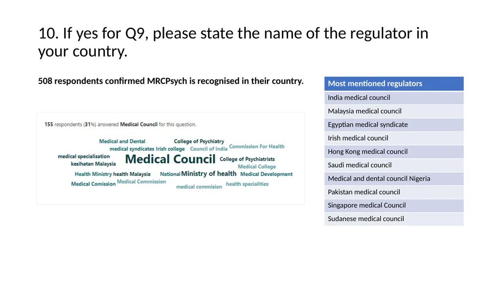 International Candidate Survey 2022 Assessment - slide 11 of 35