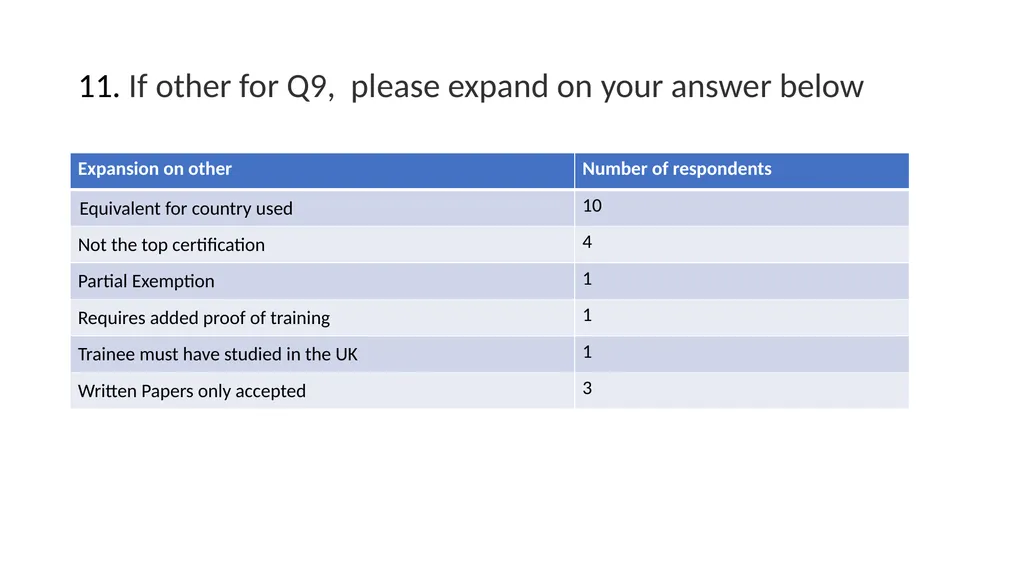 International Candidate Survey 2022 Assessment - slide 12 of 35