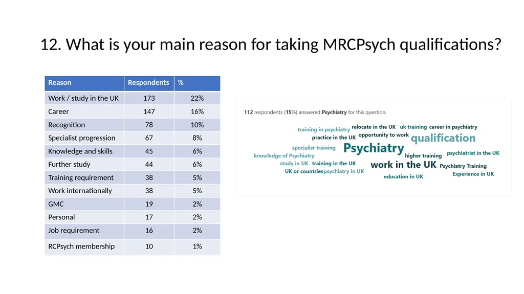 International Candidate Survey 2022 Assessment - slide 13 of 35