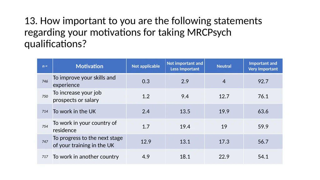 International Candidate Survey 2022 Assessment - slide 14 of 35