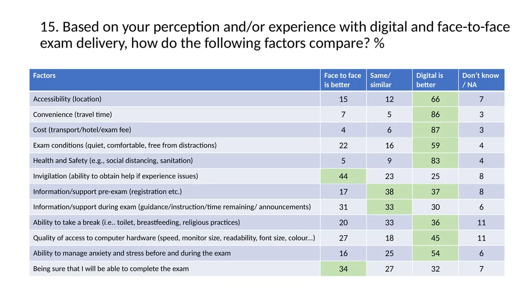 International Candidate Survey 2022 Assessment - slide 16 of 35