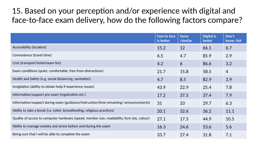 International Candidate Survey 2022 Assessment - slide 34 of 35