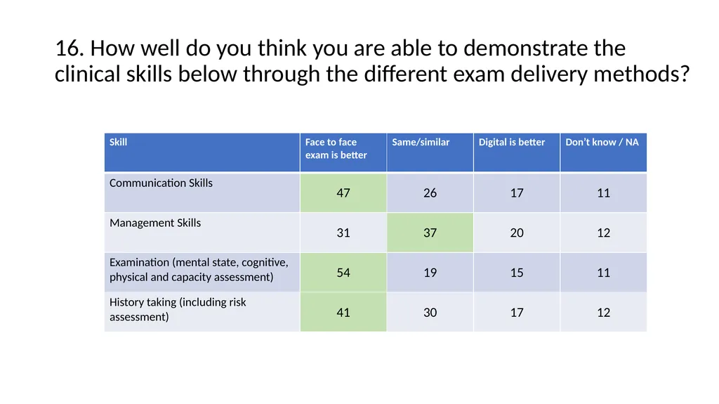 International Candidate Survey 2022 Assessment - slide 18 of 35