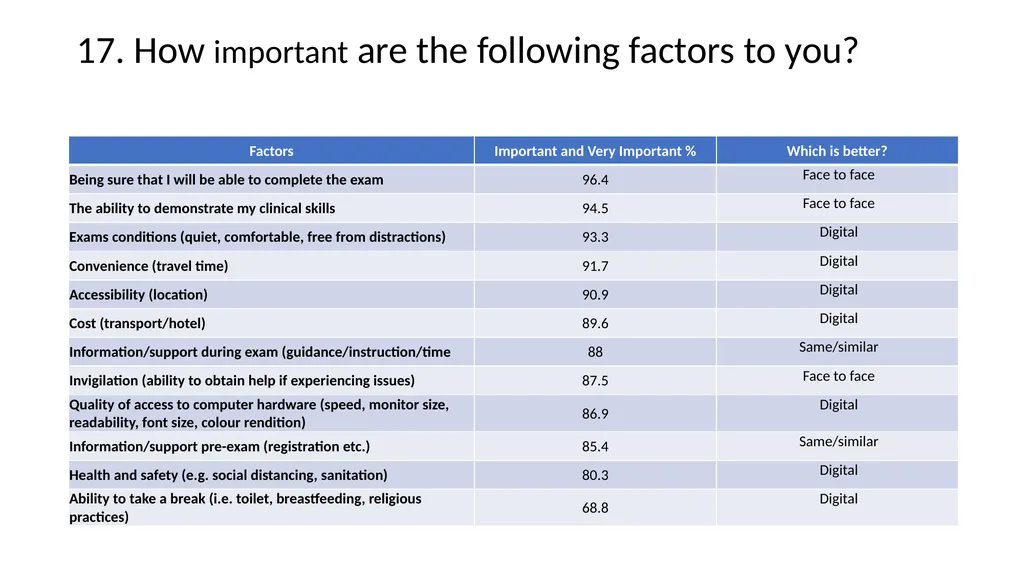 International Candidate Survey 2022 Assessment - slide 21 of 35