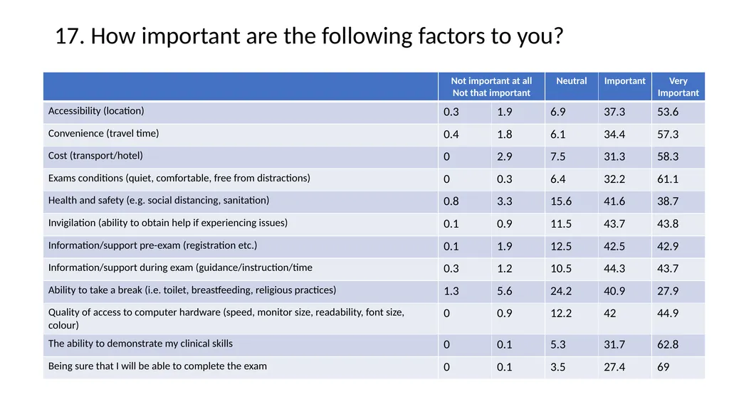 International Candidate Survey 2022 Assessment - slide 35 of 35