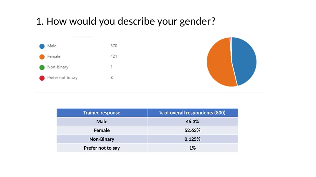 International Candidate Survey 2022 Assessment - slide 2 of 35