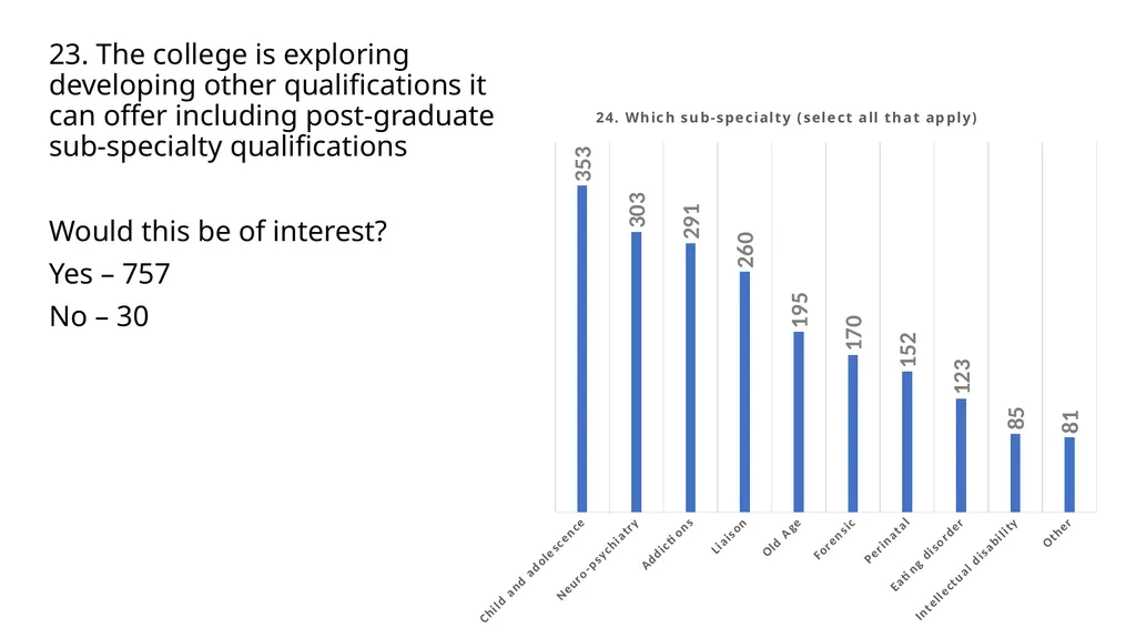 International Candidate Survey 2022 Assessment - slide 28 of 35