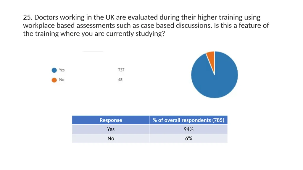 International Candidate Survey 2022 Assessment - slide 29 of 35