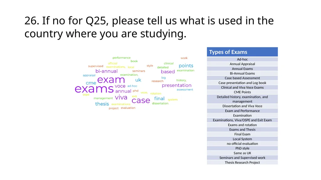 International Candidate Survey 2022 Assessment - slide 30 of 35