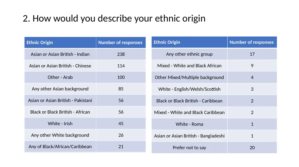 International Candidate Survey 2022 Assessment - slide 3 of 35