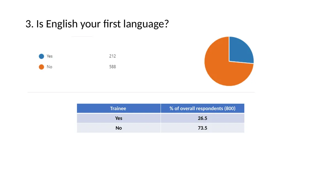International Candidate Survey 2022 Assessment - slide 4 of 35