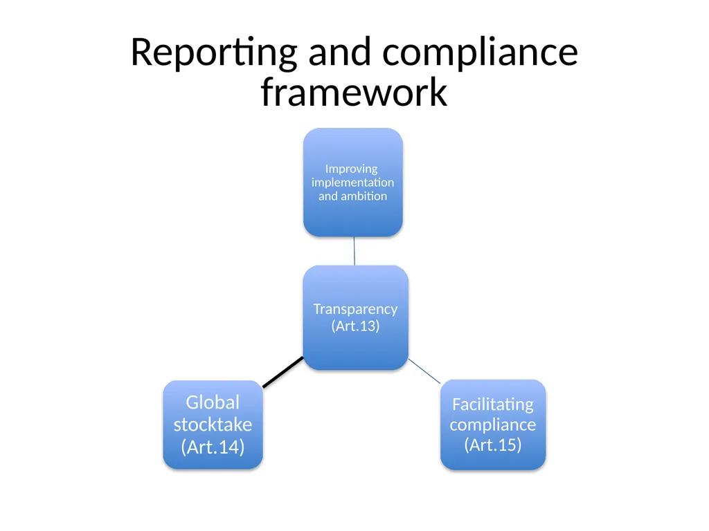 Paris Agreement and Rulebook Overview - slide 58 of 73