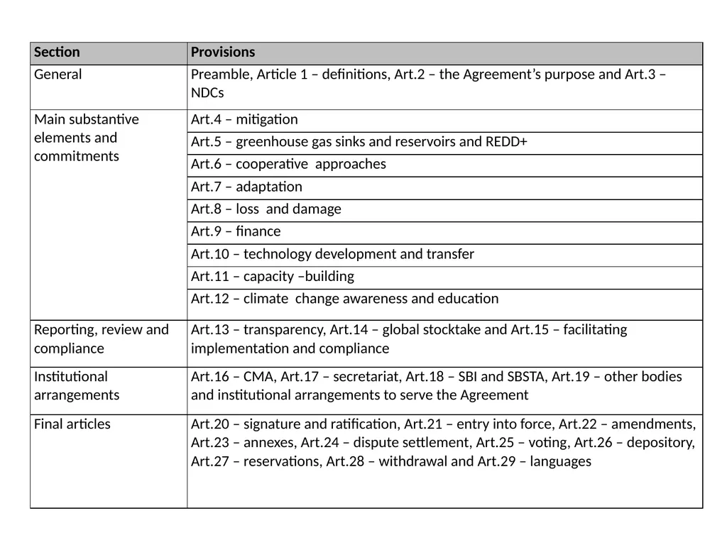 Paris Agreement and Rulebook Overview - slide 17 of 73