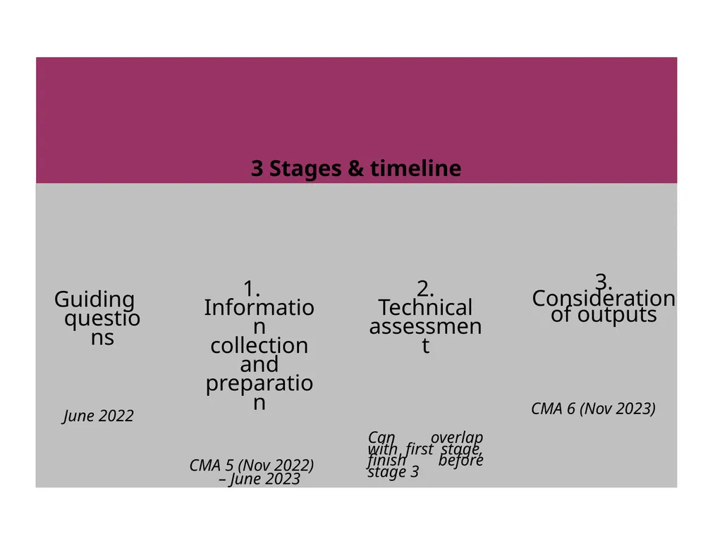 Paris Agreement and Rulebook Overview - slide 62 of 73