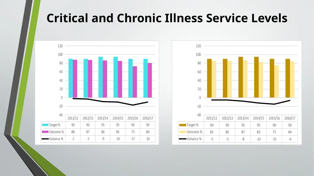National Health Fund (NHF) Performance Audit - slide 7 of 9