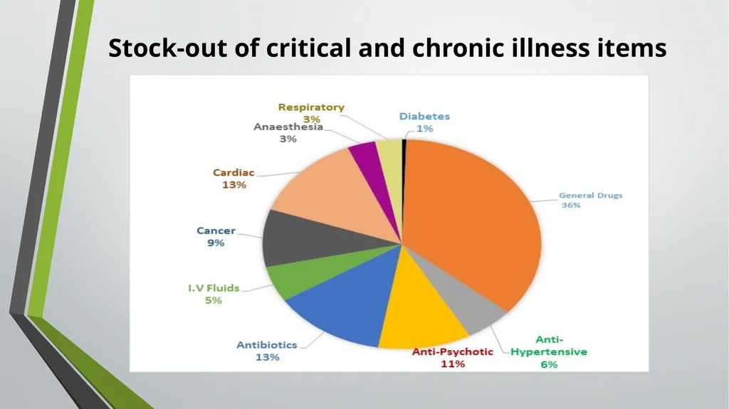 National Health Fund (NHF) Performance Audit - slide 6 of 9