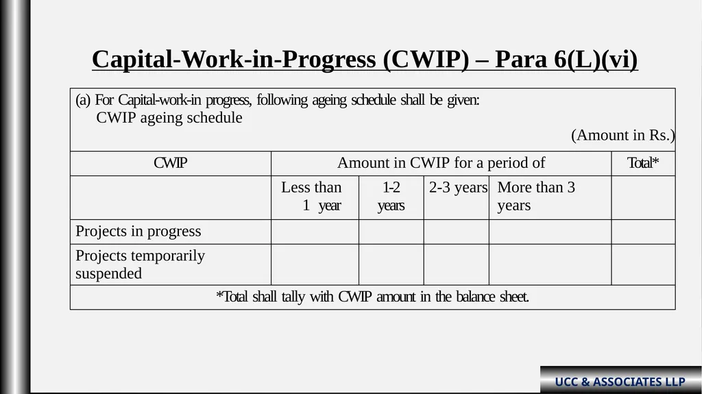 “Schedule III Division-ii ( Amendments fy: - slide 31 of 64