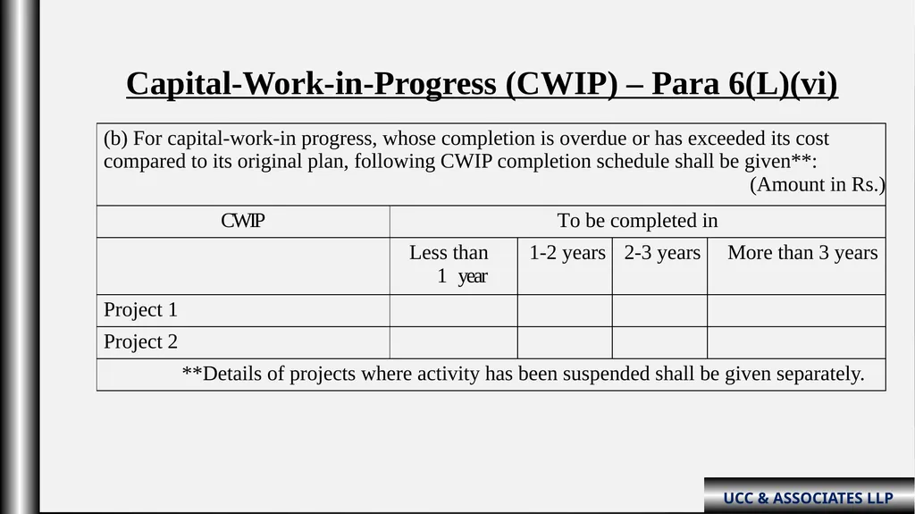 “Schedule III Division-ii ( Amendments fy: - slide 32 of 64