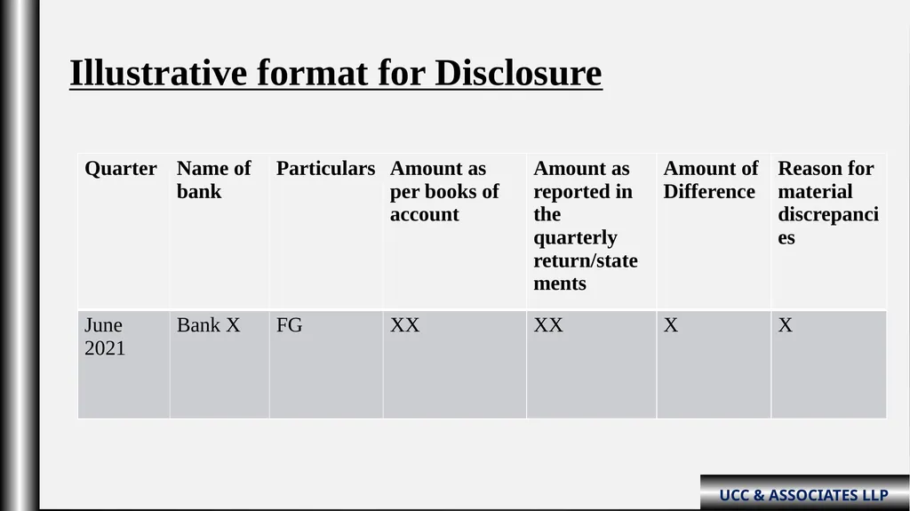 “Schedule III Division-ii ( Amendments fy: - slide 38 of 64
