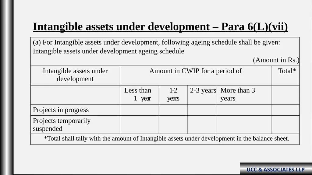 “Schedule III Division-ii ( Amendments fy: - slide 34 of 64