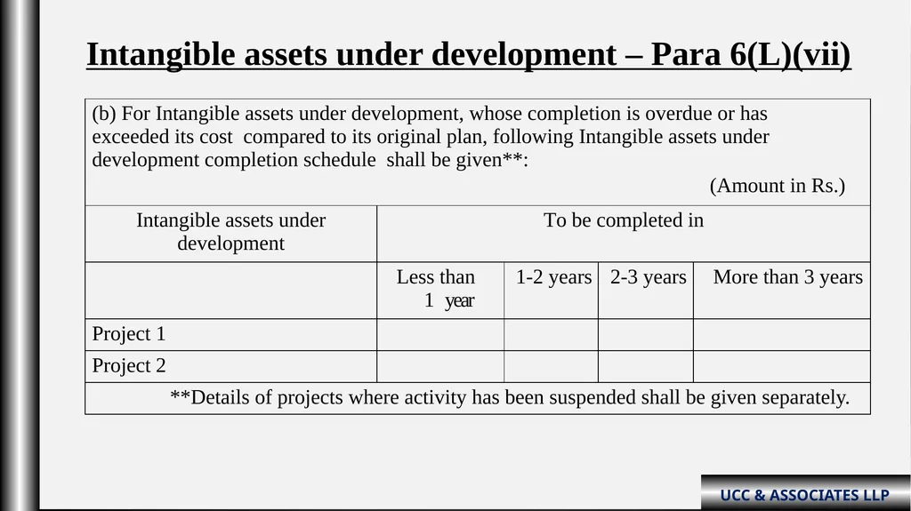 “Schedule III Division-ii ( Amendments fy: - slide 35 of 64