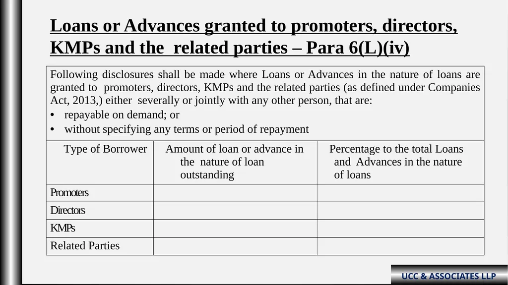 “Schedule III Division-ii ( Amendments fy: - slide 30 of 64