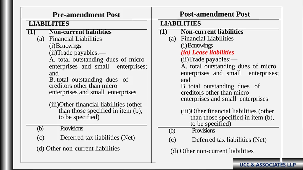 “Schedule III Division-ii ( Amendments fy: - slide 10 of 64