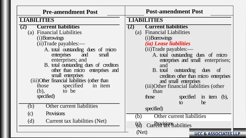“Schedule III Division-ii ( Amendments fy: - slide 11 of 64