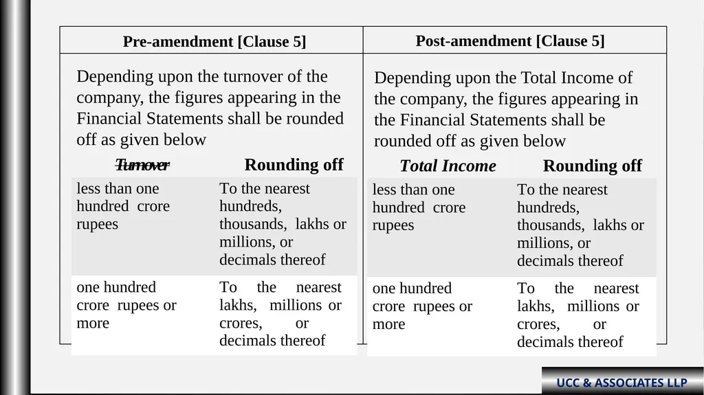 “Schedule III Division-ii ( Amendments fy: - slide 5 of 64