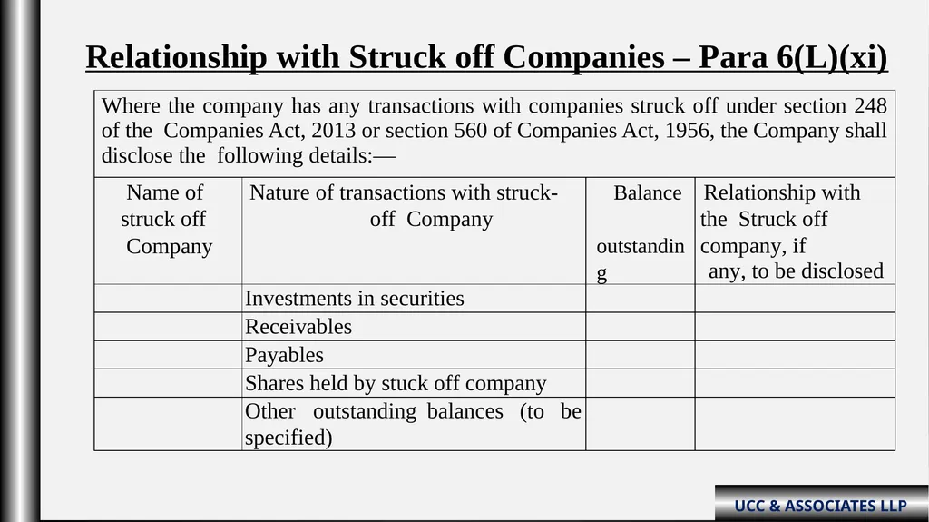 “Schedule III Division-ii ( Amendments fy: - slide 42 of 64