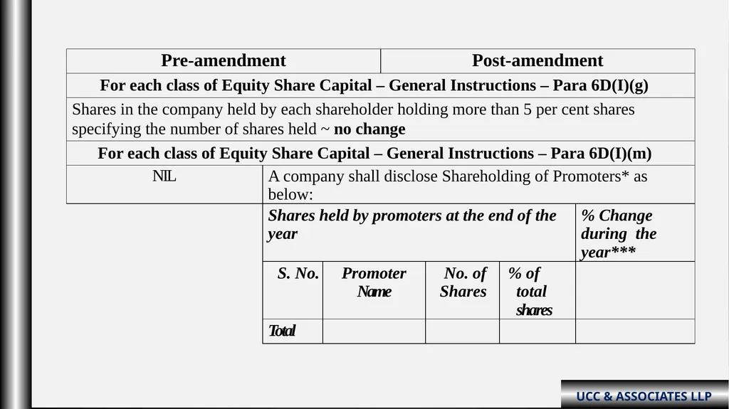 “Schedule III Division-ii ( Amendments fy: - slide 12 of 64