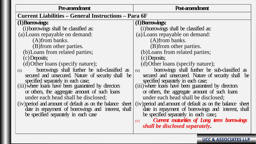 “Schedule III Division-ii ( Amendments fy: - slide 14 of 64