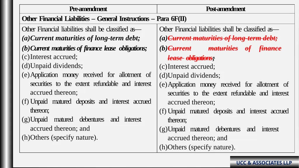 “Schedule III Division-ii ( Amendments fy: - slide 15 of 64