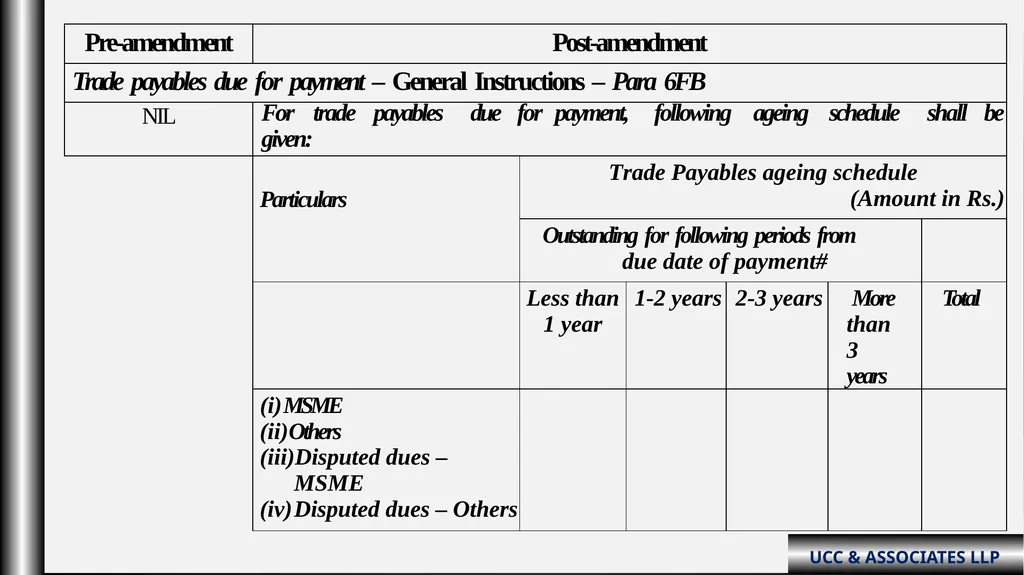 “Schedule III Division-ii ( Amendments fy: - slide 16 of 64