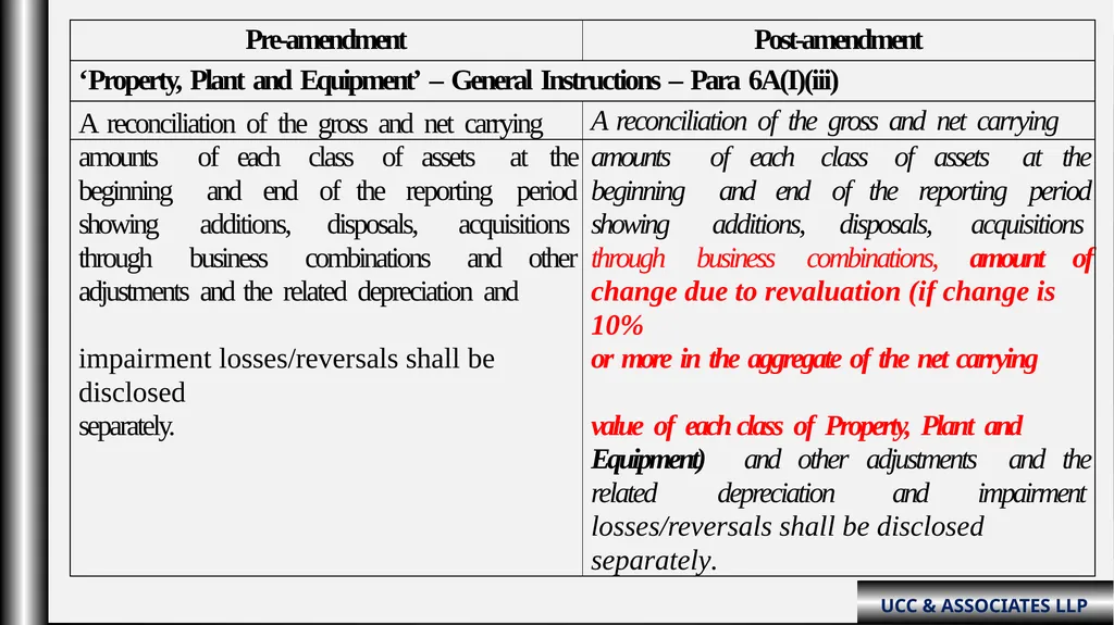 “Schedule III Division-ii ( Amendments fy: - slide 18 of 64
