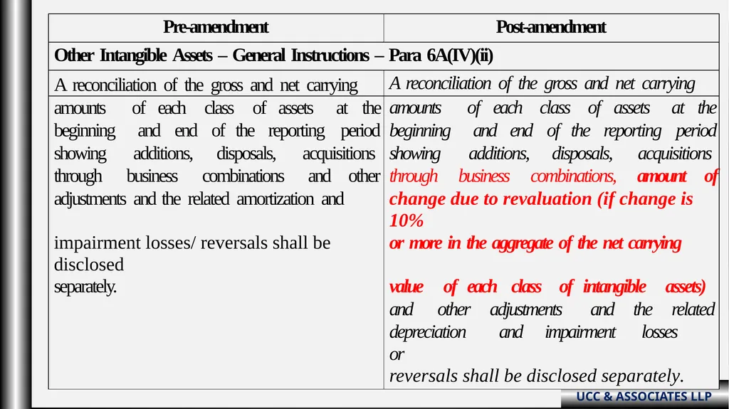 “Schedule III Division-ii ( Amendments fy: - slide 19 of 64