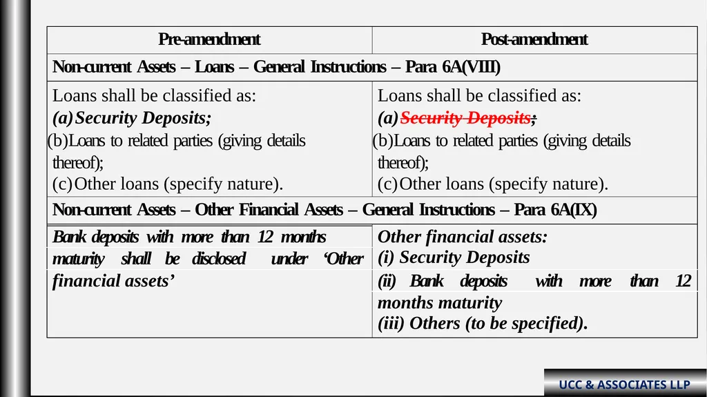 “Schedule III Division-ii ( Amendments fy: - slide 20 of 64