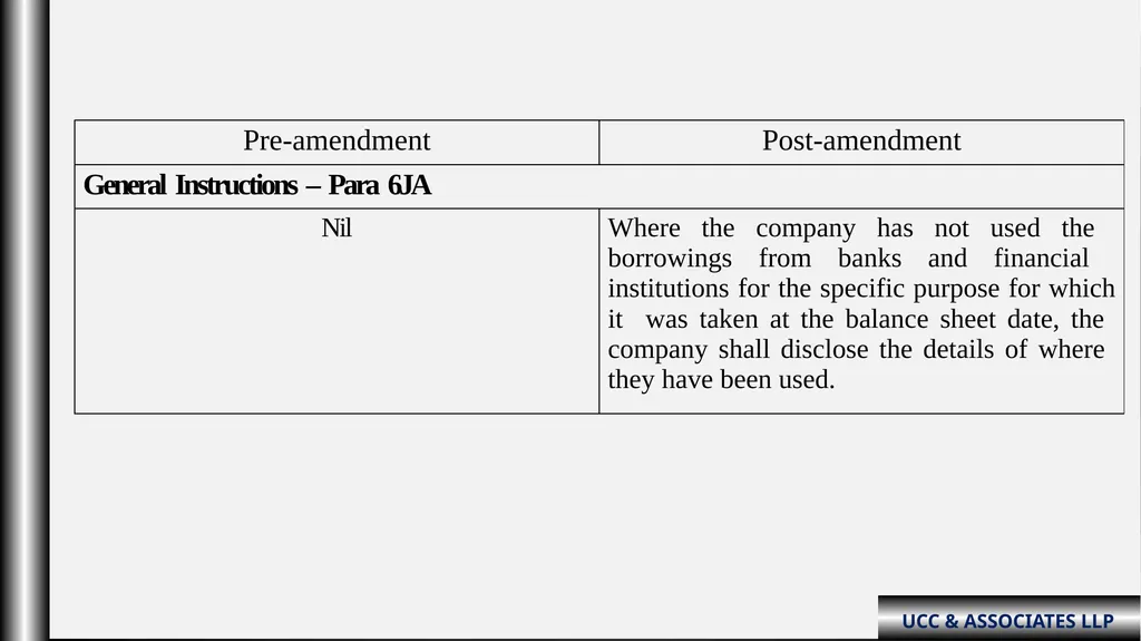 “Schedule III Division-ii ( Amendments fy: - slide 24 of 64