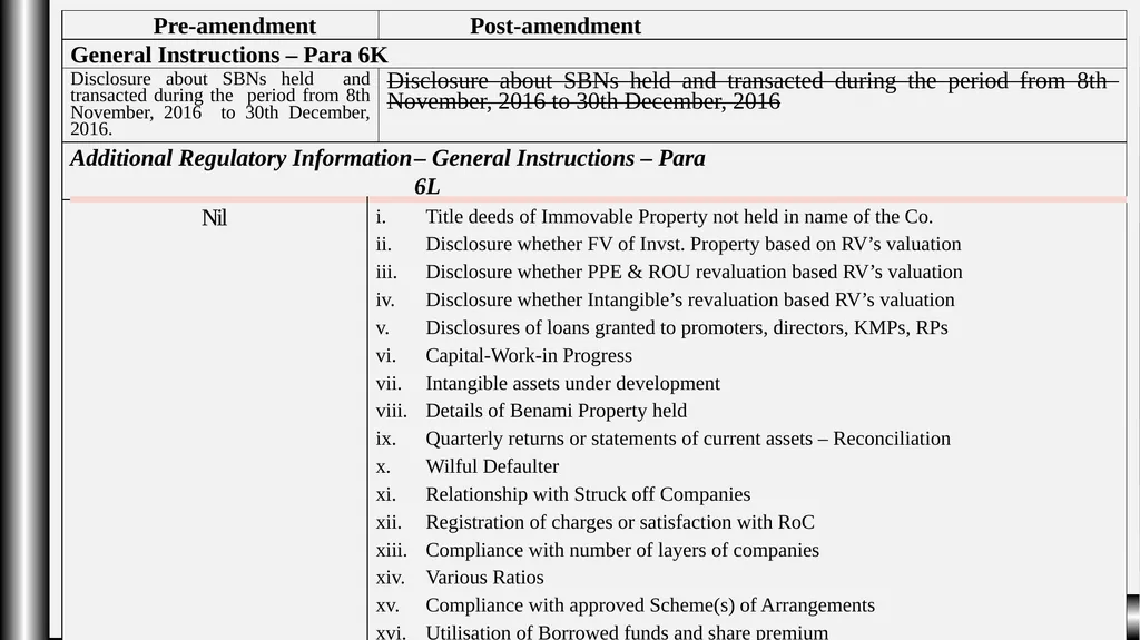 “Schedule III Division-ii ( Amendments fy: - slide 25 of 64