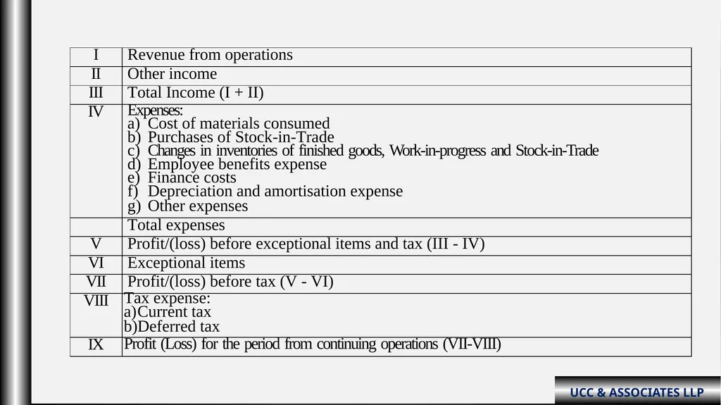 “Schedule III Division-ii ( Amendments fy: - slide 51 of 64