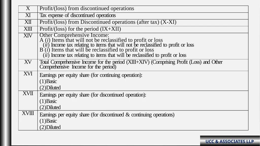 “Schedule III Division-ii ( Amendments fy: - slide 52 of 64