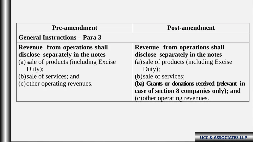 “Schedule III Division-ii ( Amendments fy: - slide 53 of 64
