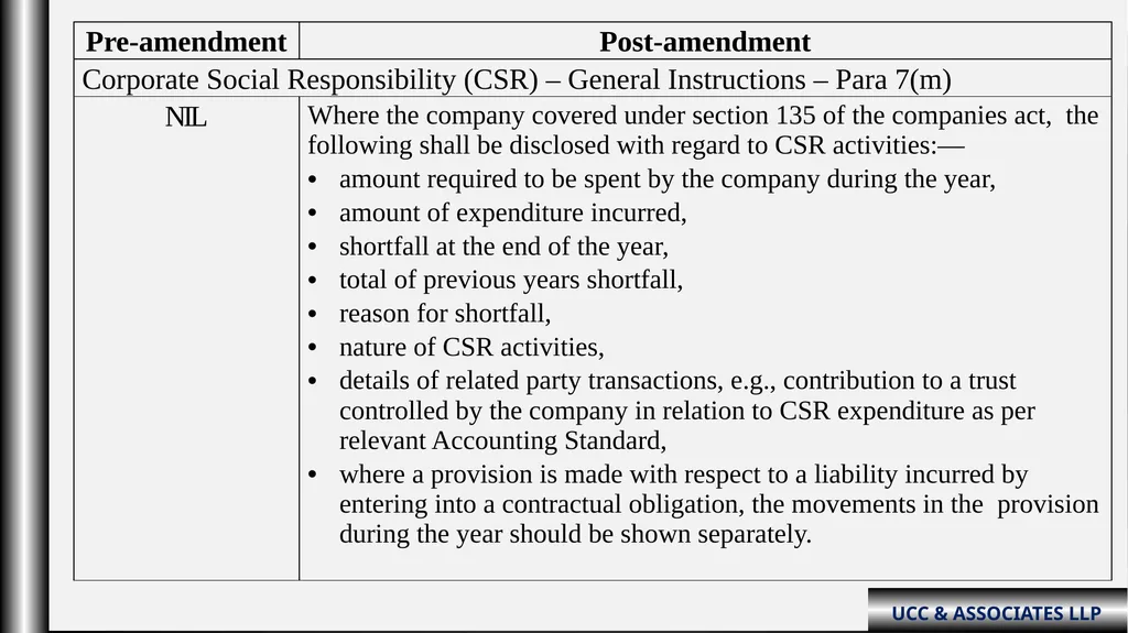 “Schedule III Division-ii ( Amendments fy: - slide 55 of 64