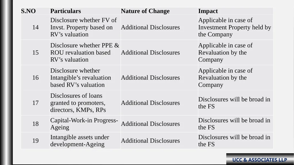 “Schedule III Division-ii ( Amendments fy: - slide 60 of 64