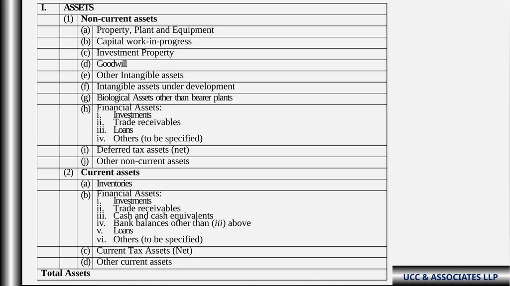 “Schedule III Division-ii ( Amendments fy: - slide 7 of 64