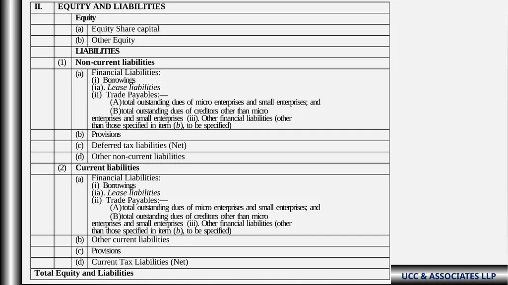 “Schedule III Division-ii ( Amendments fy: - slide 8 of 64