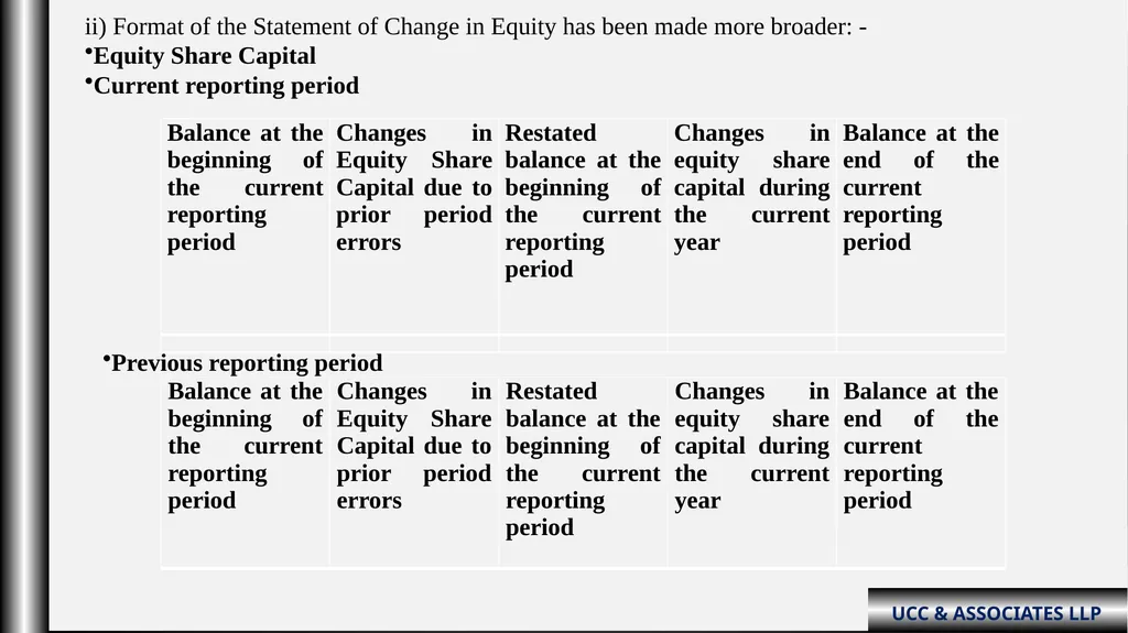 “Schedule III Division-ii ( Amendments fy: - slide 9 of 64