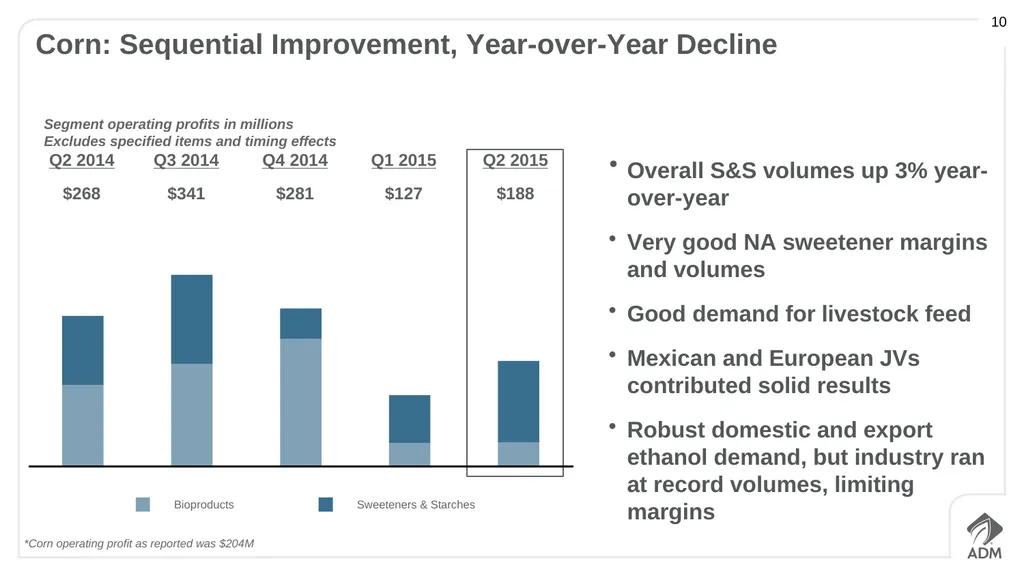 Second Quarter 2015 Earnings Conference Call - slide 10 of 23