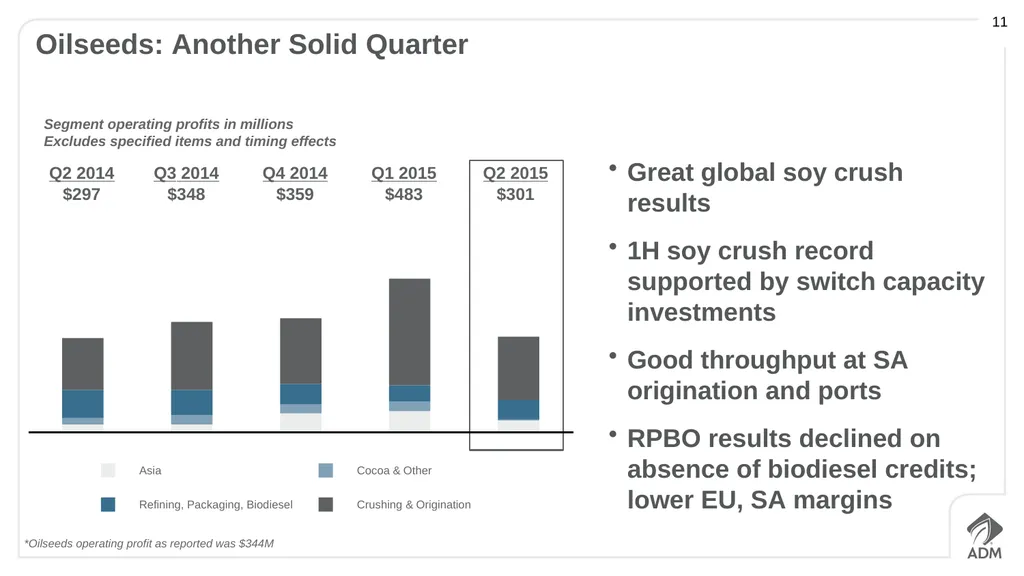 Second Quarter 2015 Earnings Conference Call - slide 11 of 23