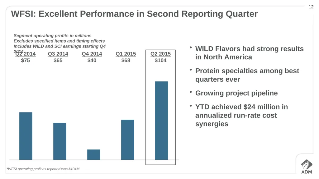Second Quarter 2015 Earnings Conference Call - slide 12 of 23